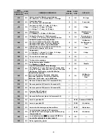 Предварительный просмотр 35 страницы Gardsman IC2020 User Manual