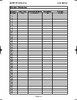 Preview for 42 page of GARDTEC 800 User Instructions