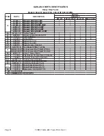 Preview for 14 page of Garland 3611-SFBL Parts List