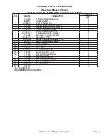 Preview for 17 page of Garland 3611-SFBL Parts List