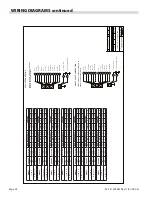 Preview for 24 page of Garland 36E Installation And Operation Manual