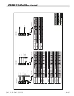 Preview for 31 page of Garland 36E Installation And Operation Manual