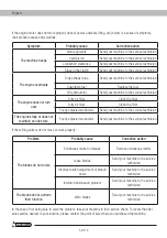 Предварительный просмотр 52 страницы Garland 503 NRQG Instruction Manual