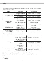 Предварительный просмотр 26 страницы Garland 741 RQG Instruction Manual