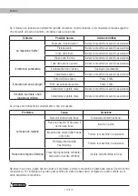 Предварительный просмотр 110 страницы Garland 741 RQG Instruction Manual