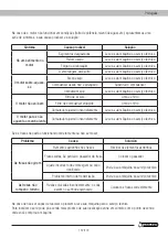 Предварительный просмотр 137 страницы Garland 741 RQG Instruction Manual