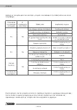 Preview for 130 page of Garland 780 QG-V23 Instruction Manual