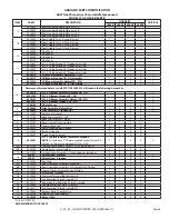 Preview for 5 page of Garland A&W CG-24/36/48/60RFB Parts List