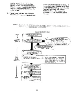 Предварительный просмотр 14 страницы Garland Air-Deck G56B Installation And Operation Instructions Manual