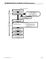 Предварительный просмотр 15 страницы Garland Air-Deck G56PB Installation And Operator'S Manual