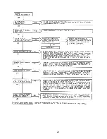 Preview for 15 page of Garland Air-Deck G56T Installation And Operation Instructions Manual