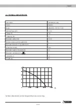 Preview for 21 page of Garland AMAZON 1209 XE 4T Instruction Manual