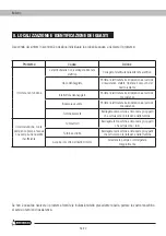 Preview for 54 page of Garland AMAZON 1209 XE 4T Instruction Manual