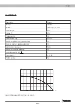 Preview for 35 page of Garland AMAZON 350 E Instruction Manual