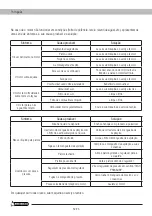 Предварительный просмотр 52 страницы Garland ATOM 250 G Instruction Manual