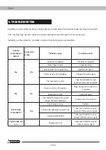 Preview for 40 page of Garland AUGER 1211 TG Instruction Manual