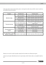 Preview for 41 page of Garland AUGER 1211 TG Instruction Manual