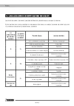 Preview for 84 page of Garland AUGER 1211 TG Instruction Manual