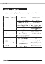 Preview for 126 page of Garland AUGER 1211 TG Instruction Manual