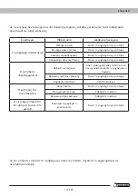 Preview for 127 page of Garland AUGER 1211 TG Instruction Manual