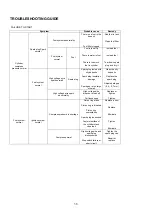 Preview for 38 page of Garland BesT 330 A User Manual