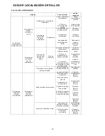 Preview for 18 page of Garland Best 430 A User Manual