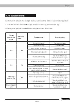 Preview for 63 page of Garland BEST 710 DPG-V20 Instruction Manual