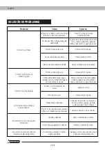 Preview for 14 page of Garland BG 50 Instruction Manual