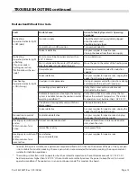 Preview for 15 page of Garland BH/BA 1500 Installation And Operation Manual