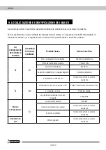 Preview for 90 page of Garland BOLT 725 Q Instruction Manual