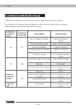 Предварительный просмотр 114 страницы Garland BOLT 925 QG Manual