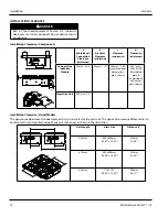 Preview for 14 page of Garland CL 3500-555 Installation, Operation And Maintenance Manual