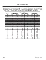 Preview for 18 page of Garland Convection Microwave Oven Installation And Operation Instructions Manual