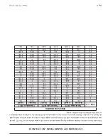 Preview for 25 page of Garland Convection Microwave Oven Installation And Operation Instructions Manual