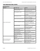 Preview for 38 page of Garland CXBE12 Installation & Operation Manual