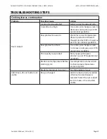 Preview for 39 page of Garland CXBE12 Installation & Operation Manual