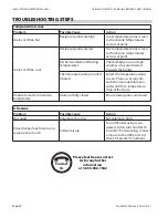 Preview for 40 page of Garland CXBE12 Installation & Operation Manual