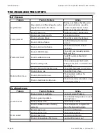 Preview for 40 page of Garland CXBE12 Product Manual