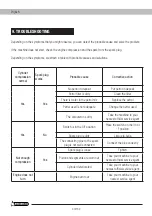 Preview for 40 page of Garland DRILL 932 SG Instruction Manual