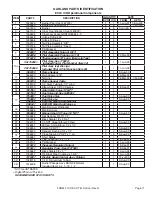 Preview for 11 page of Garland ECO Parts List