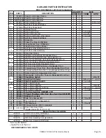 Preview for 15 page of Garland ECO Parts List