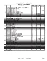 Preview for 17 page of Garland ECO Parts List