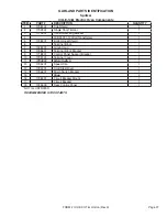 Preview for 27 page of Garland ECO Parts List