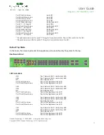 Preview for 8 page of Garland EdgeLens INT10G8SR56 User Manual