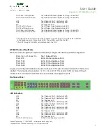 Preview for 11 page of Garland EdgeLens INT10G8SR56 User Manual