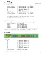 Предварительный просмотр 11 страницы Garland EdgeLens INT10G8SR56 User Manual