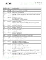 Preview for 2 page of Garland EdgeSafe M10G1ACv2 User Manual