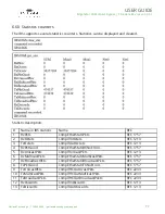 Предварительный просмотр 77 страницы Garland EdgeSafe M10G1ACv2 User Manual