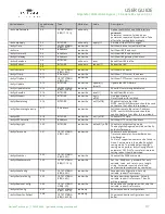 Предварительный просмотр 97 страницы Garland EdgeSafe M10G1ACv2 User Manual