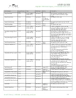 Preview for 98 page of Garland EdgeSafe M10G1ACv2 User Manual